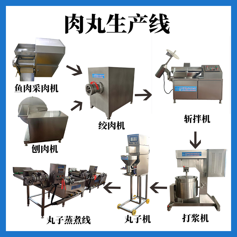 肉丸生产线有哪些设备组成