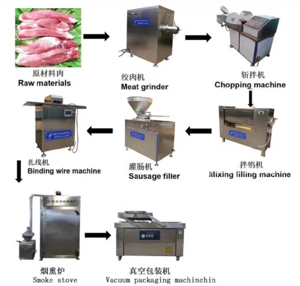 香肠工艺流程.jpg