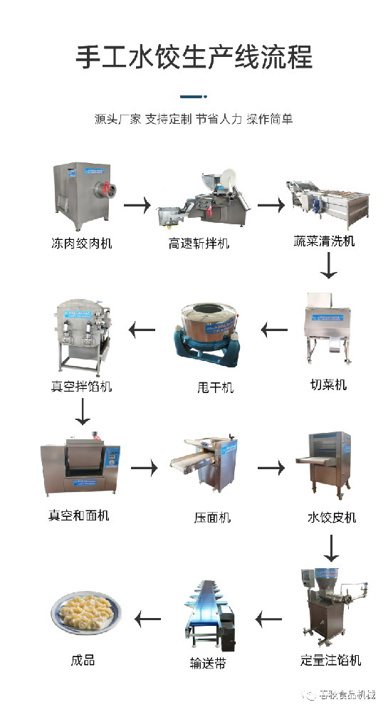 手工水饺生产流水线设备--春秋机械为您提供成套产品设备