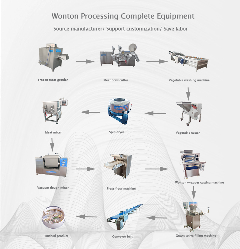 全自动馄饨生产线